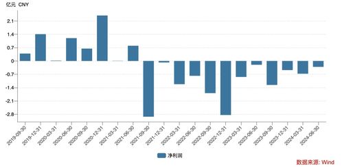 連續(xù)12個季度虧損，寶尊電商何時才能實現(xiàn)盈利？