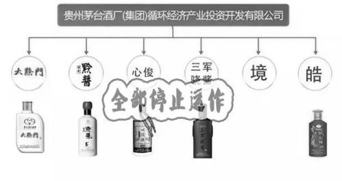 茅臺出臺品牌管理新規(guī)，155個品牌1983款產(chǎn)品被清理