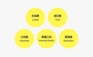 TOB品牌打造 如何為“鋼鐵直男”型企業管理產品牽線搭橋