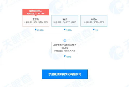 一周影視資訊 《中國醫生》定檔7月9日，《孤獨的美食家》第九季溫暖回歸，廣電總局加強電視節目制作經營規范