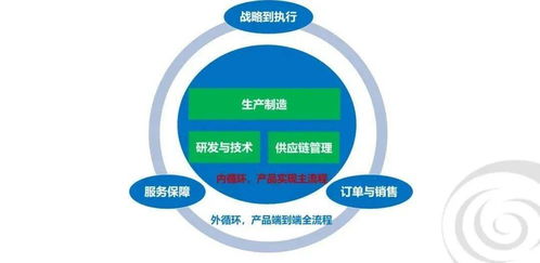 AEOS開講啦丨以生產(chǎn)制造為主流程的黎陽運(yùn)營管理體系是怎么樣的？